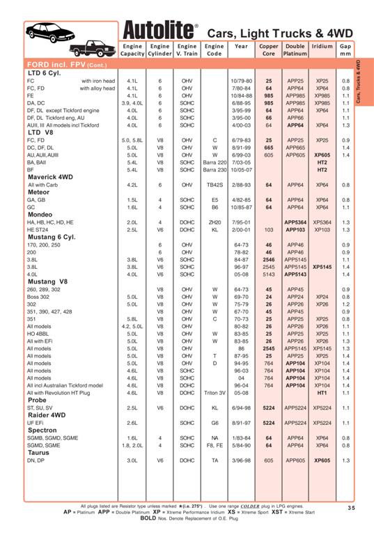 Autolite Car Catalogue